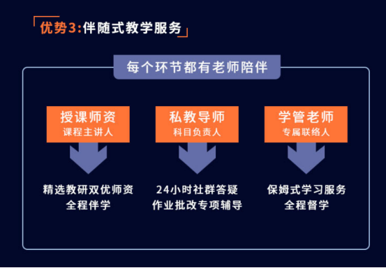 FRM一级冲刺私播课！