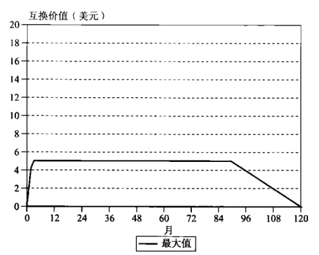 风险暴露