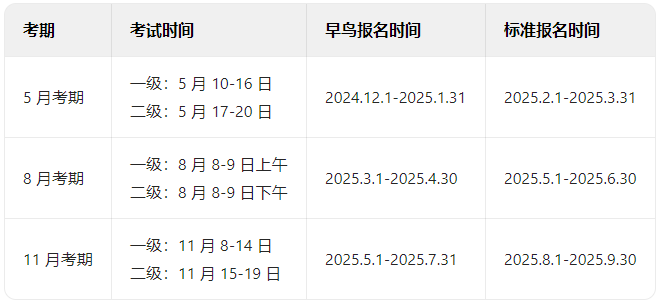 2025年FRM考试报名指南：条件、费用与时间安排