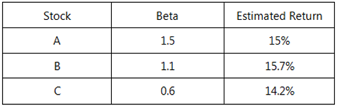 FRM一级风险管理基础例题解析stocks valued